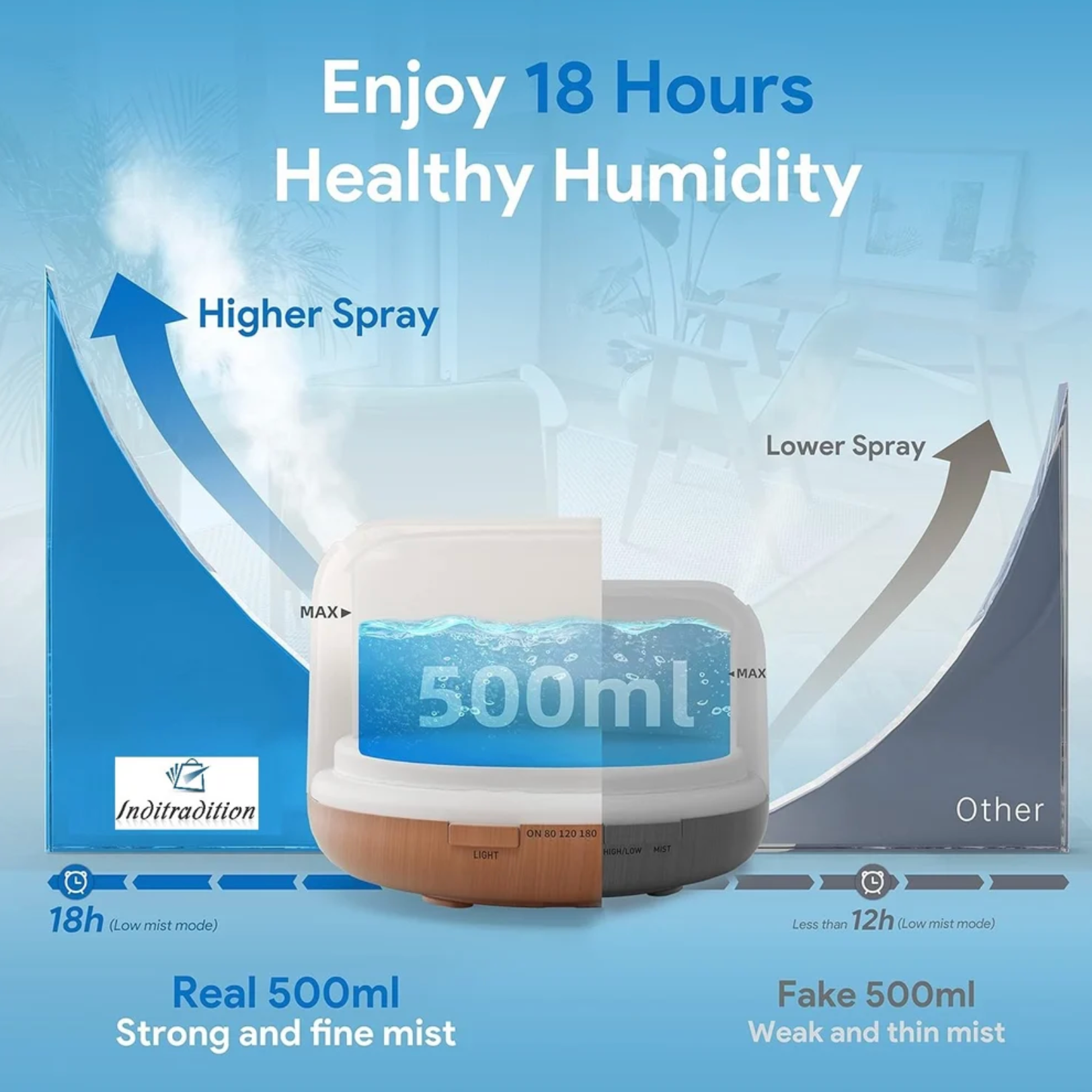 Round Shape Humidifier, Essential Oil Aroma Diffuser (With 7-Colour LED, 500ml Tank) - White
